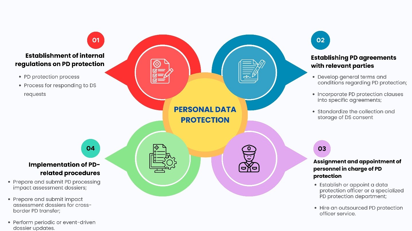 Government Protection Activity. Examples Personal data protection: a non-negotiable obligation for enterprises ...