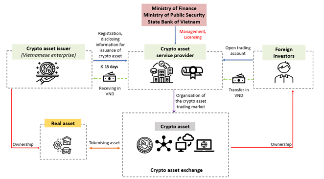 Legal framework and operating model of the crypto assets market in ...